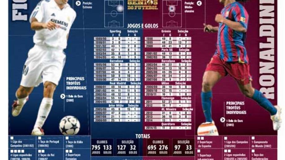 Mestres a fechar as contas