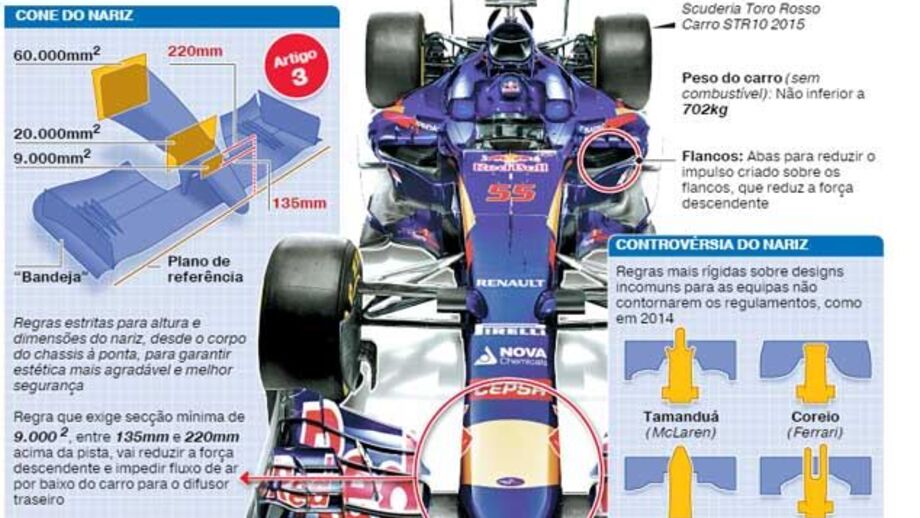 Fórmula 1: Principais alterações técnicas para 2015