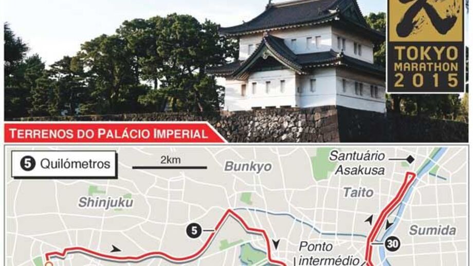 O traçado da Maratona de Tóquio (interativa)