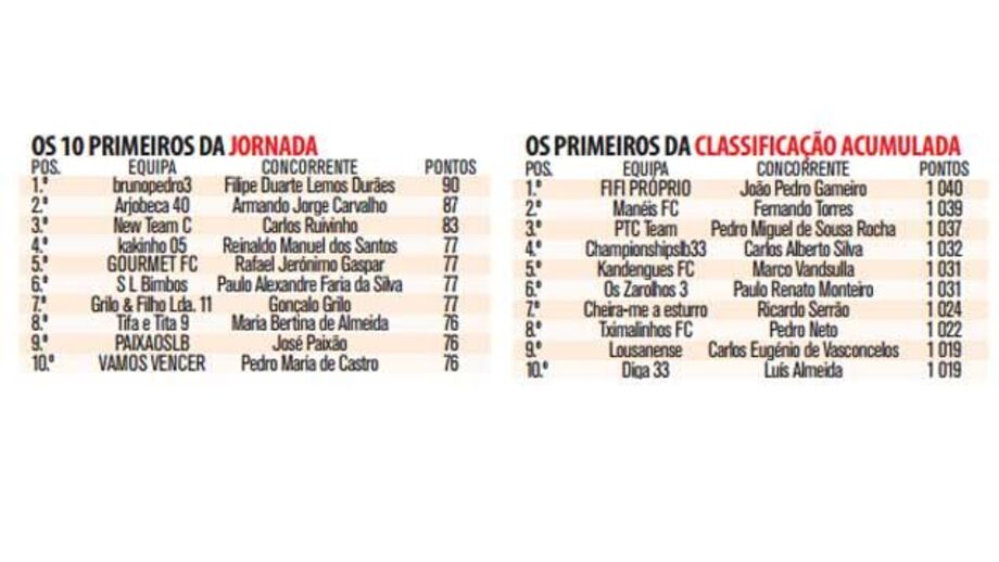 Prémio semanal segue para Fafe