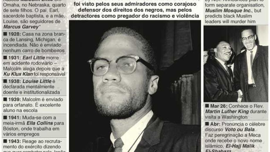 Malcolm X foi assassinado há 50 anos