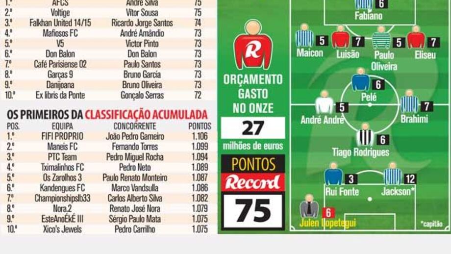 Prémio semanal para Albufeira