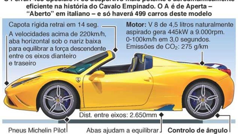 Ferrari 458 Speciale A em edição limitada