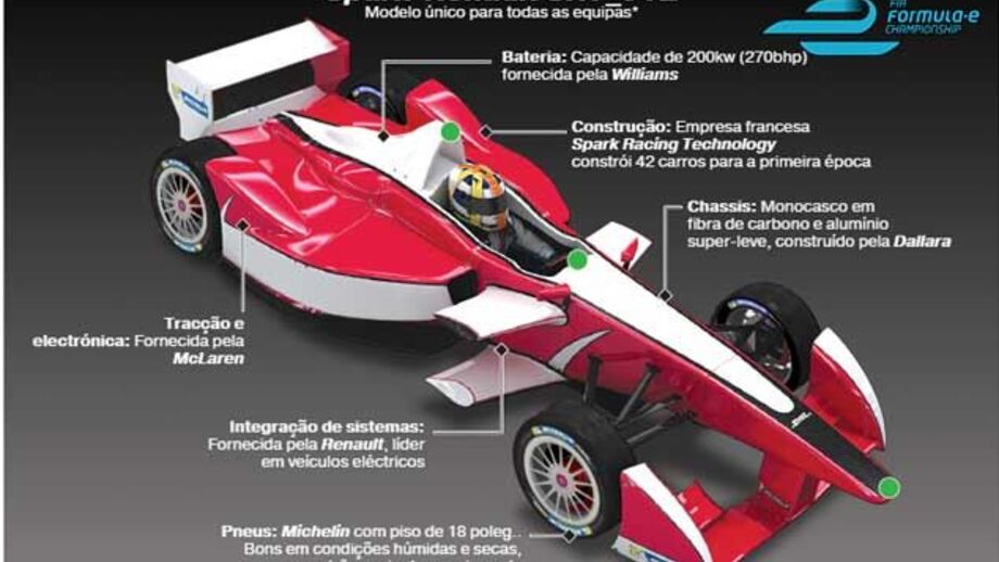 Tudo o que precisa de saber sobre a Fórmula E
