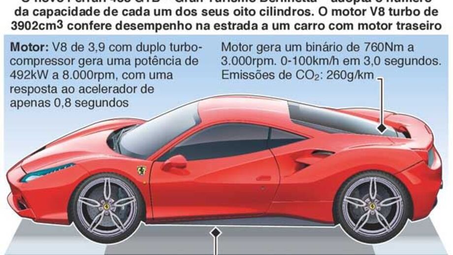 488 GTB: O novo super-carro da Ferrari
