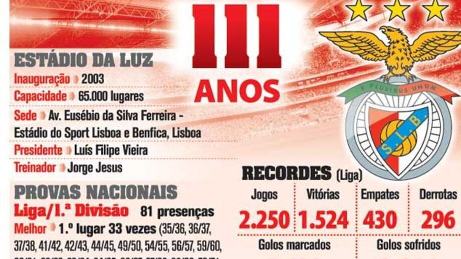 Benfica: 111 anos de história
