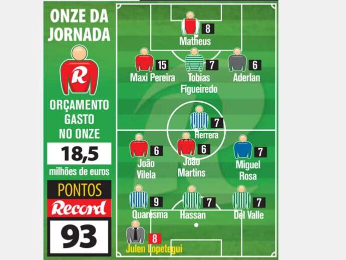 Maxi Pereira foi o jogador da semana