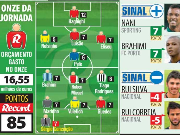Haghighi é o jogador da semana