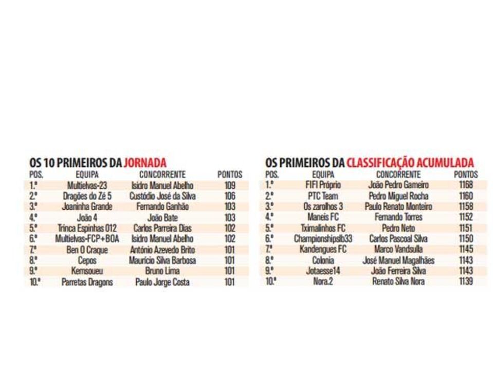 Trio goleador garante triunfo
