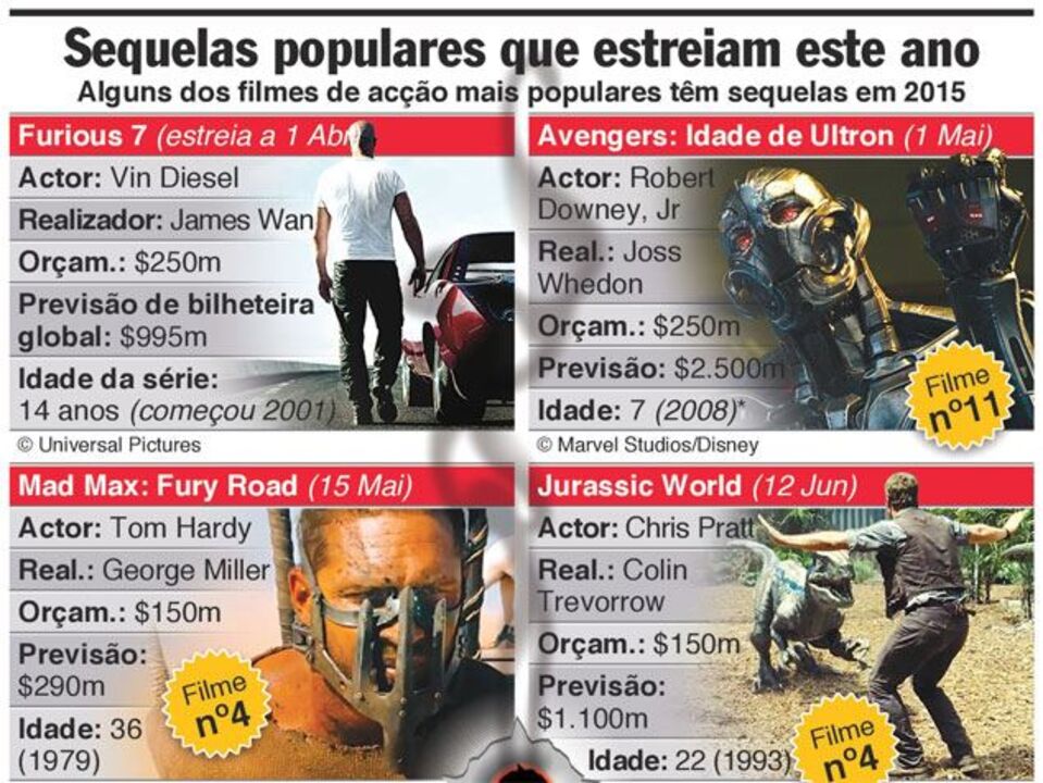 Sequelas de filmes de ação em 2015