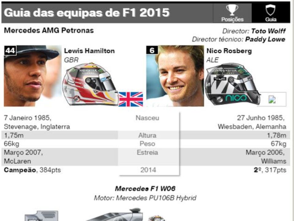 F1: Guia das equipas