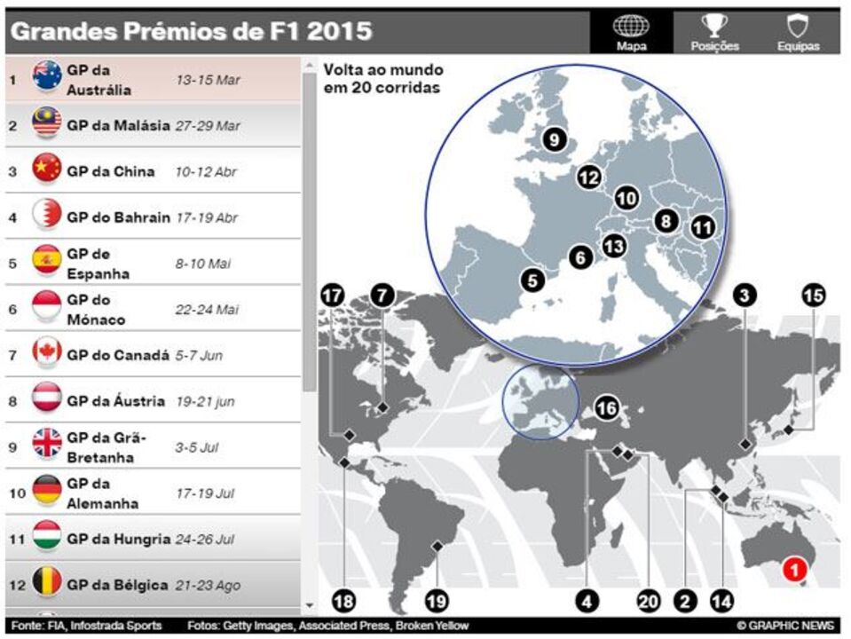 F1: O calendário da temporada 2015