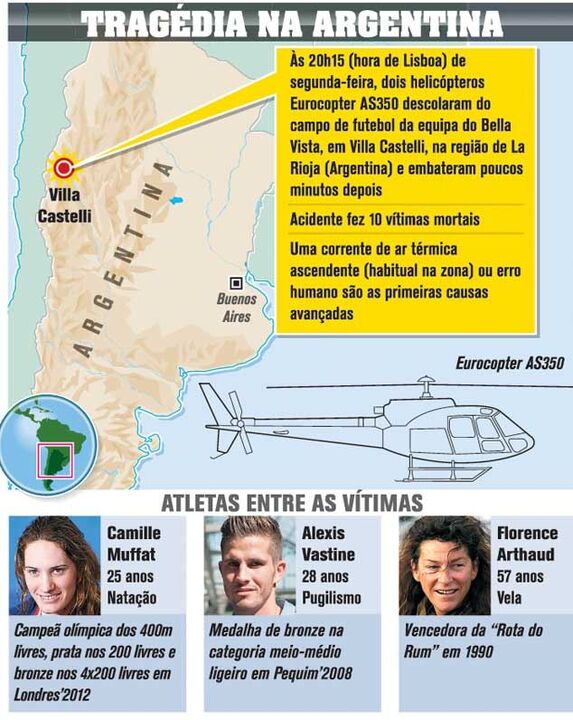 O acidente que matou as estrelas do desporto francês