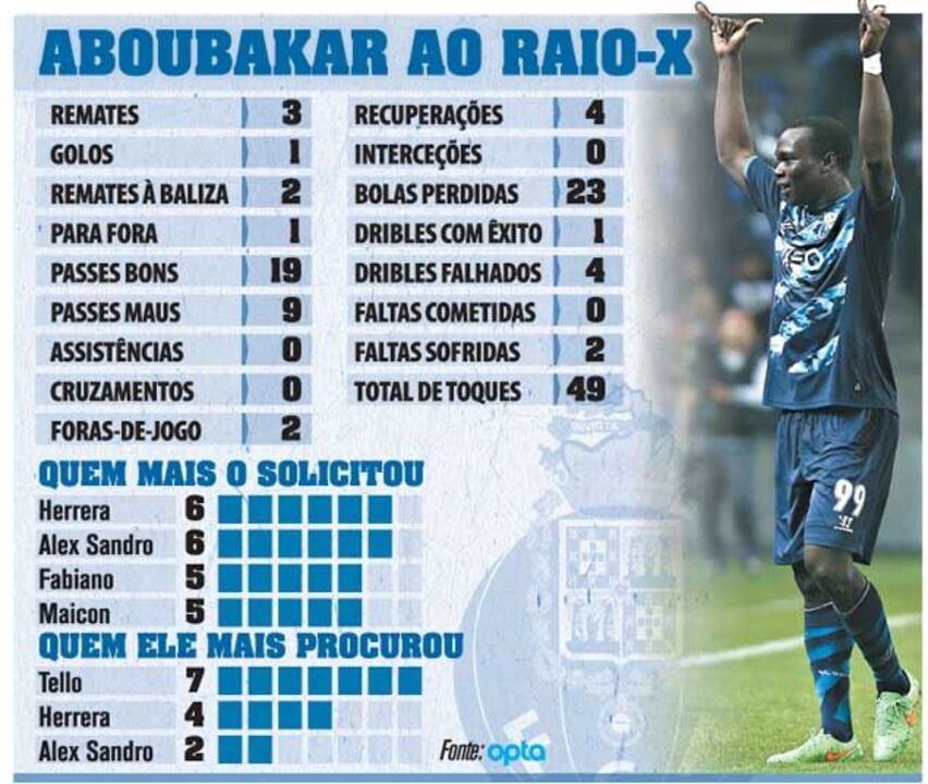 Aboubakar ao raio x