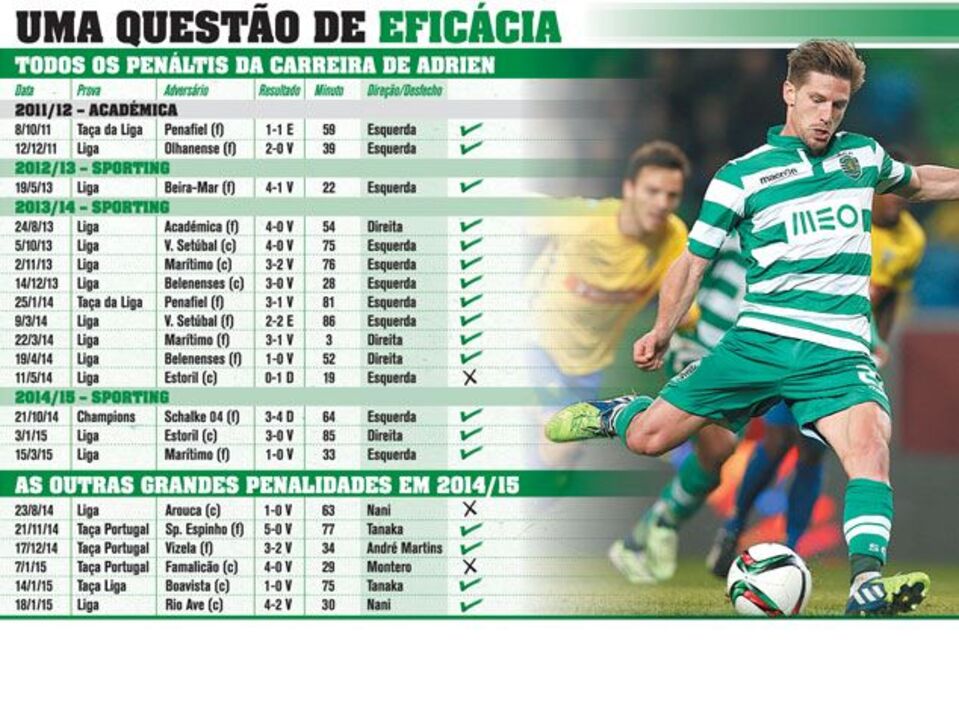 Adrien: uma questão de eficácia