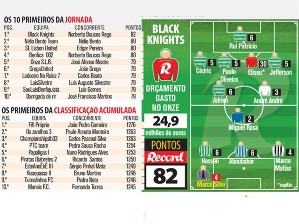 Águia a brilhar em defesa leonina