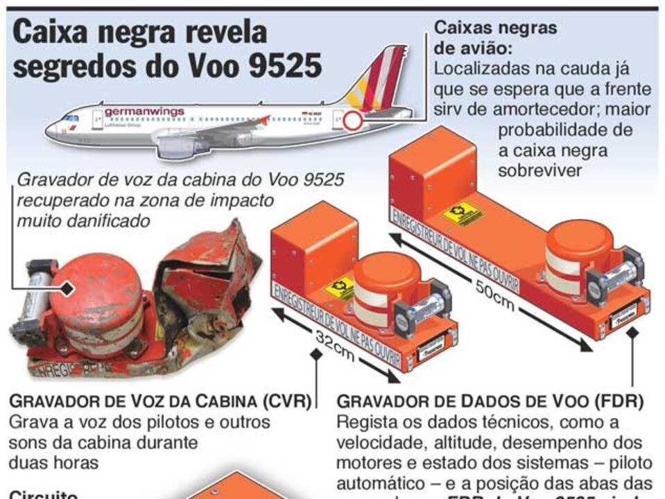 Caixa negra revela segredos do voo 9525