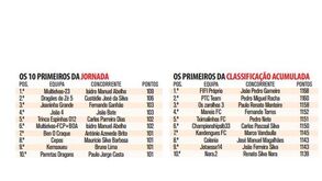 Trio goleador garante triunfo