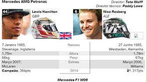 F1: Guia das equipas
