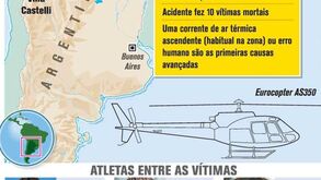 O acidente que matou as estrelas do desporto francês