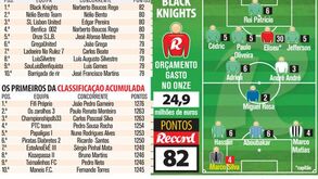 Águia a brilhar em defesa leonina