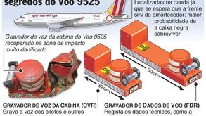 Caixa negra revela segredos do voo 9525