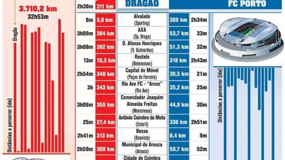 Benfica vs. FC Porto: A maratona dos dois candidatos