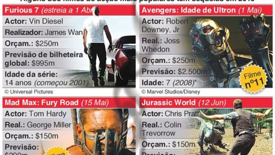 Sequelas de filmes de ação em 2015
