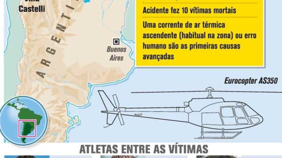 O acidente que matou as estrelas do desporto francês