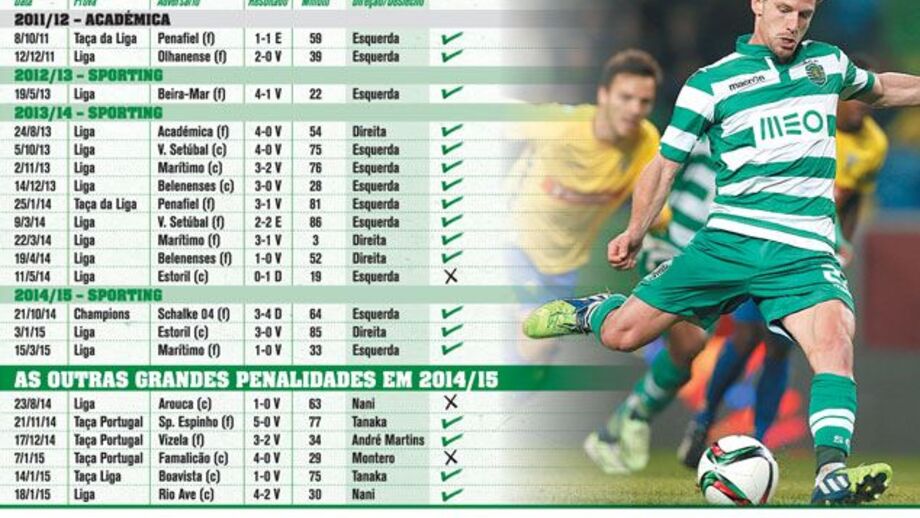 Adrien: uma questão de eficácia