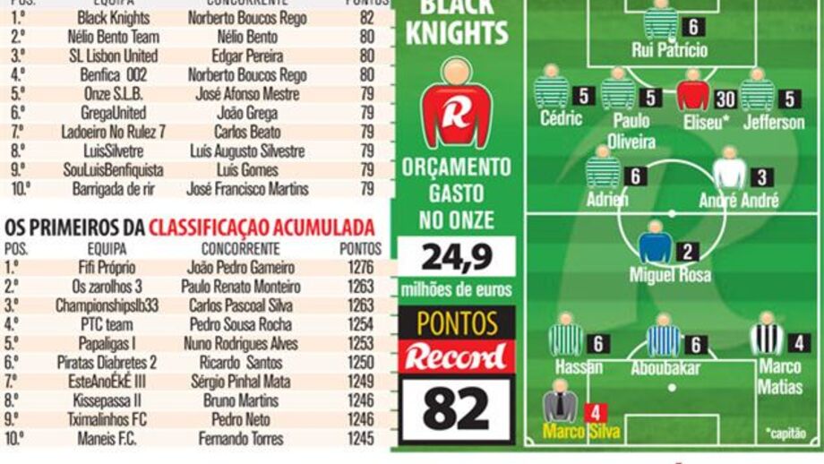Águia a brilhar em defesa leonina