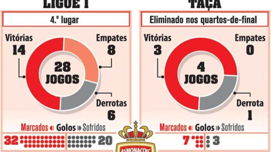 Os números de Jardim no Monaco