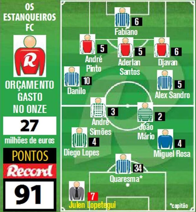Prémio semanal segue para técnico de Viseu