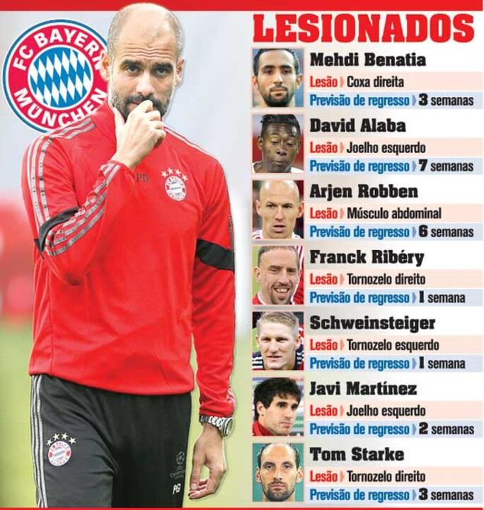 O motivo do pânico de Guardiola