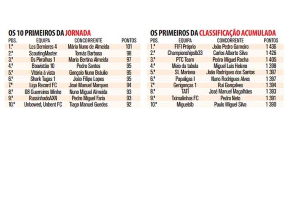 Mário Almeida passa dos 100