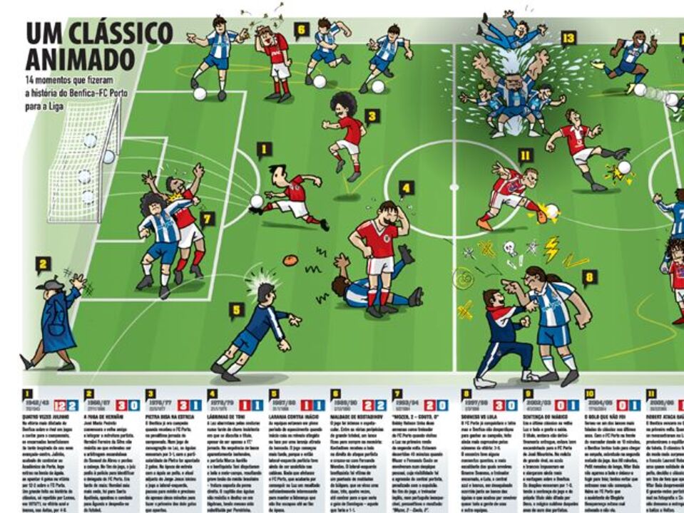 Um clássico animado