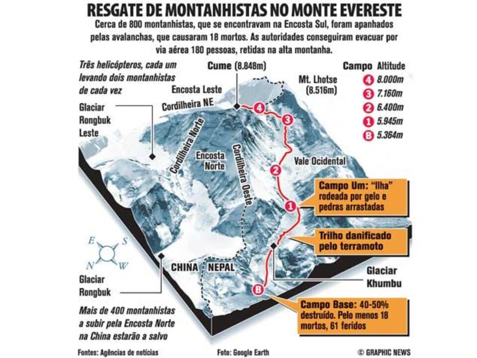 Resgate de montanhistas no Evereste