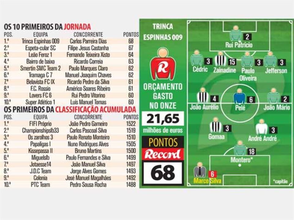 Montero resolve sozinho na frente