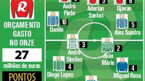 Prémio semanal segue para técnico de Viseu