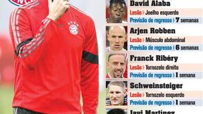 O motivo do pânico de Guardiola