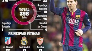 Messi ataca nova marca