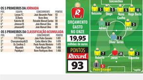 José Peixe bate a concorrência