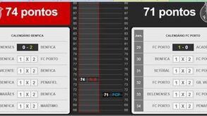 Benfica ou FC Porto: simule os resultados e encontre o campeão