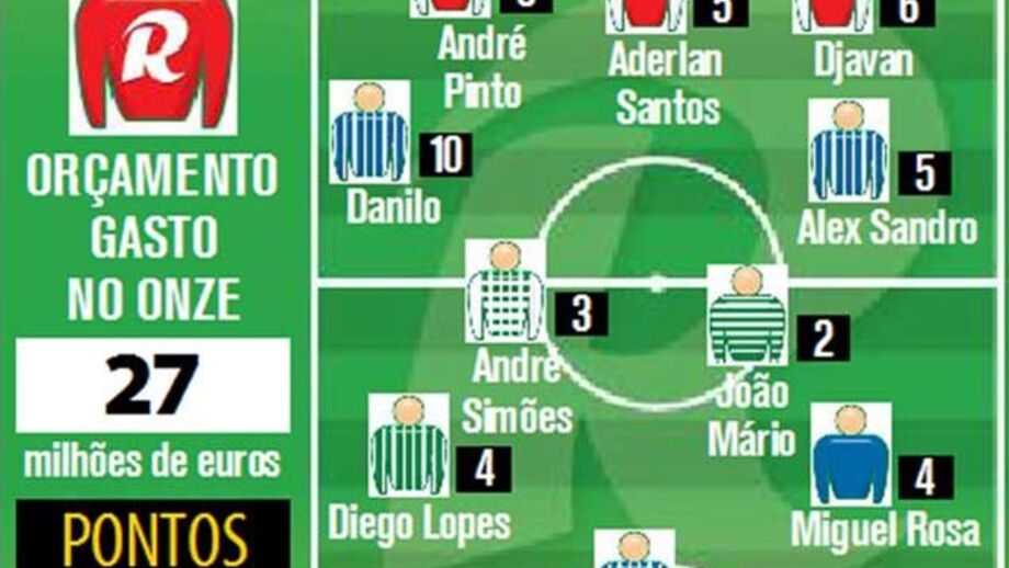 Prémio semanal segue para técnico de Viseu