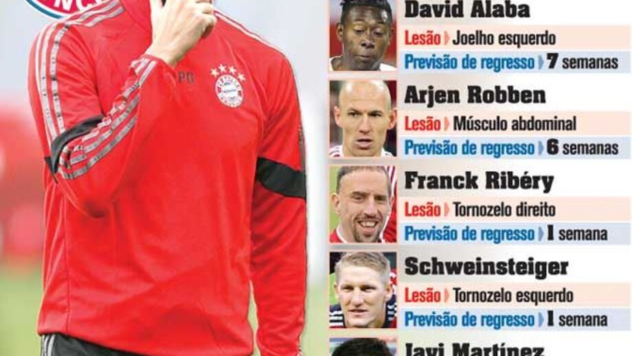 O motivo do pânico de Guardiola