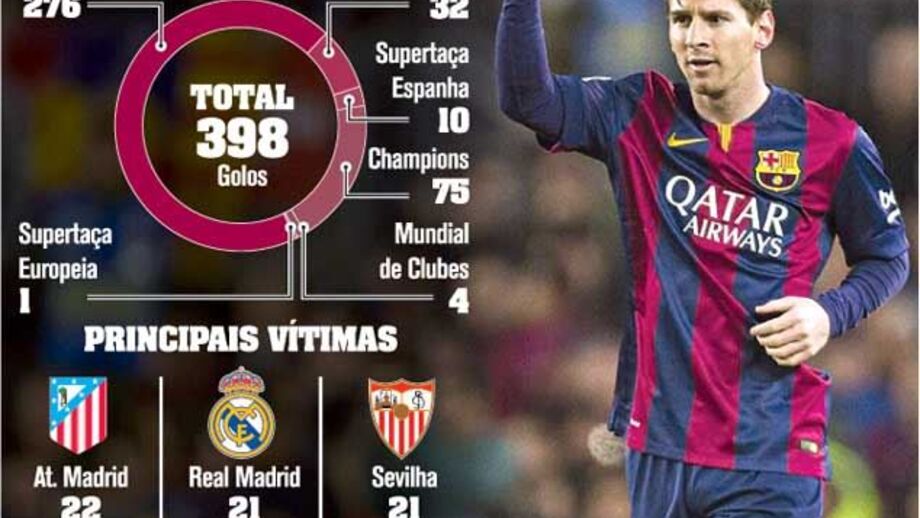 Messi ataca nova marca