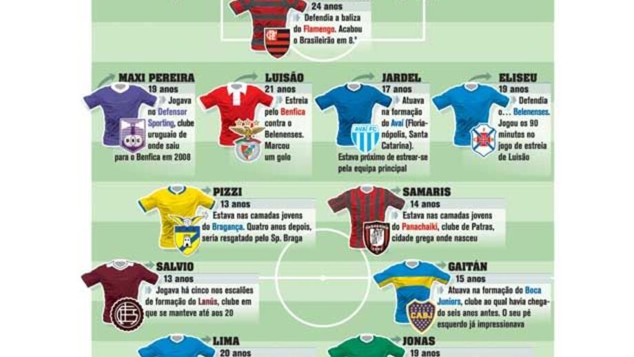 Benfica: um 11 ... há 11 anos