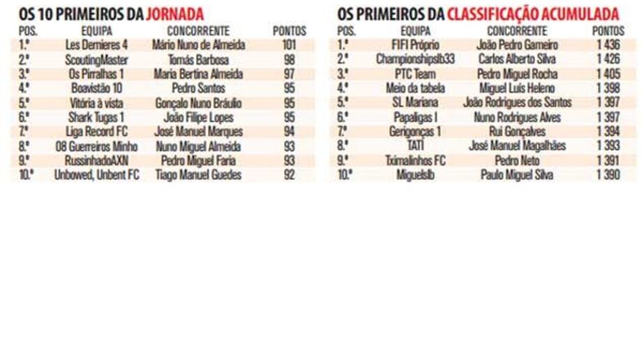 Mário Almeida passa dos 100