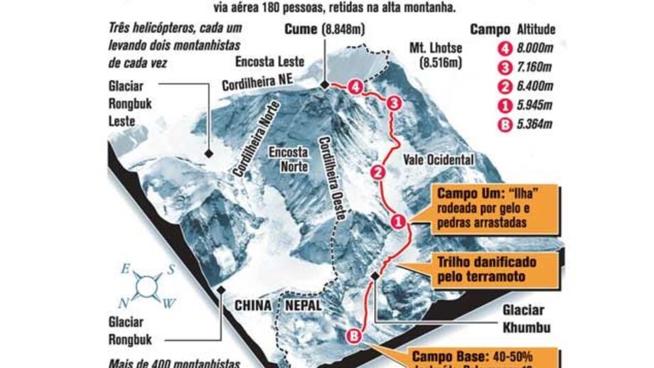 Resgate de montanhistas no Evereste