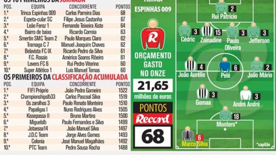 Montero resolve sozinho na frente